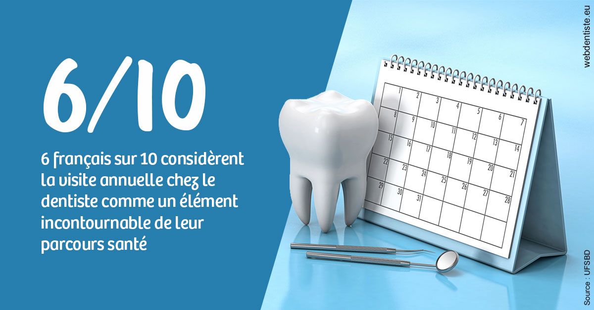 https://dr-fougerais-guillaume.chirurgiens-dentistes.fr/Visite annuelle 1