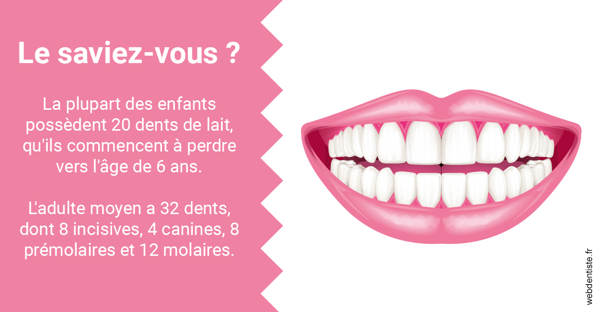 https://dr-fougerais-guillaume.chirurgiens-dentistes.fr/Dents de lait 2