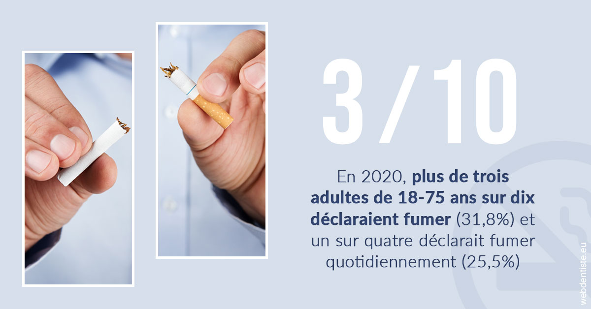 https://dr-fougerais-guillaume.chirurgiens-dentistes.fr/Le tabac en chiffres